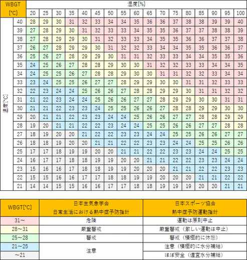 環境管理温・湿度計「熱中症注意」防雨形